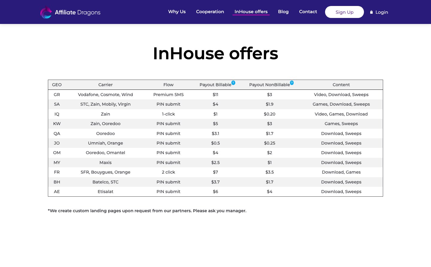 Affiliate Dragons performance platform - 4