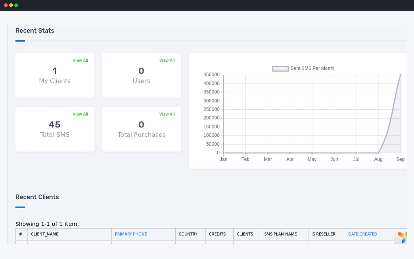 Haris SMS - bulk messaging SaaS