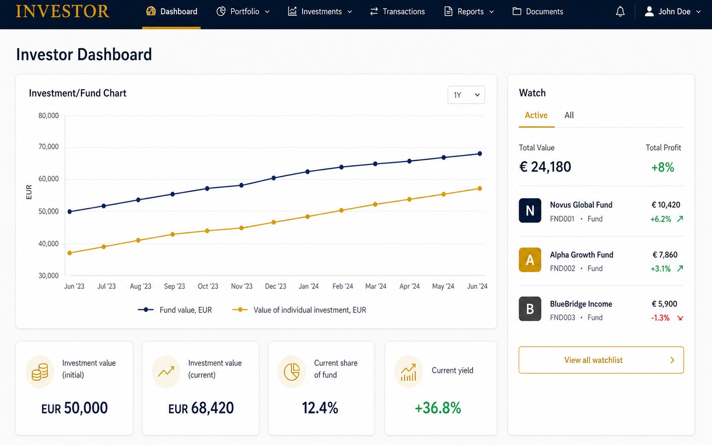 Investor Dashboard - fund share platform