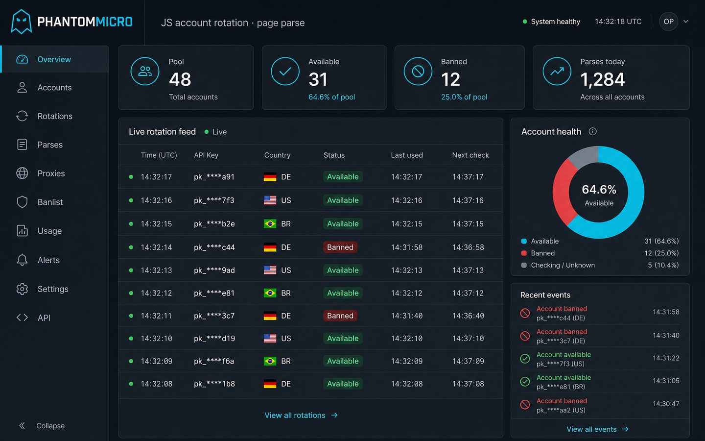 Phantommicro - JS account rotation and page parse